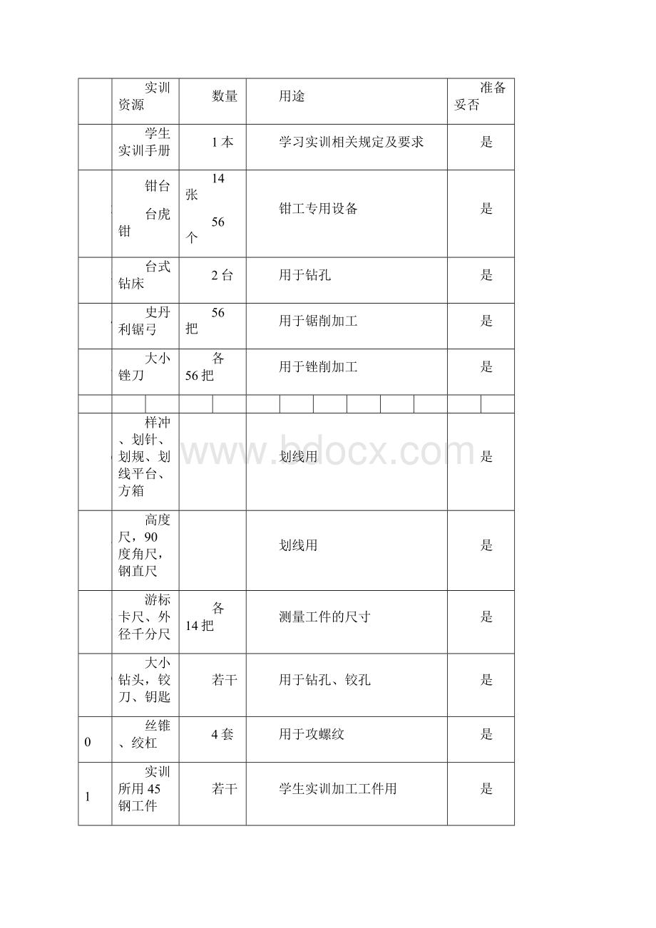 《钳工》专周实训教案.docx_第2页