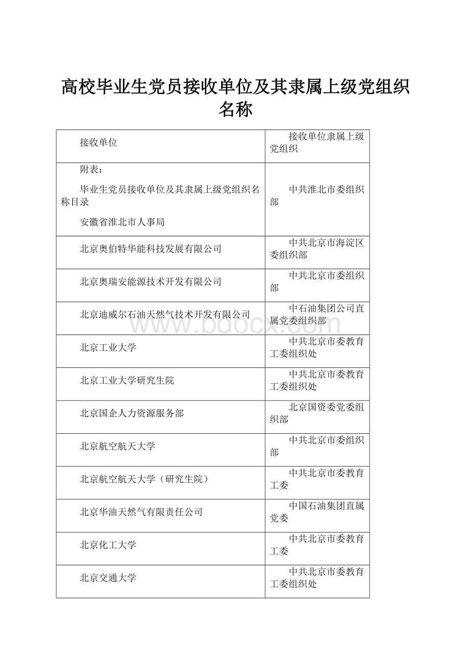 高校毕业生党员接收单位及其隶属上级党组织名称.docx