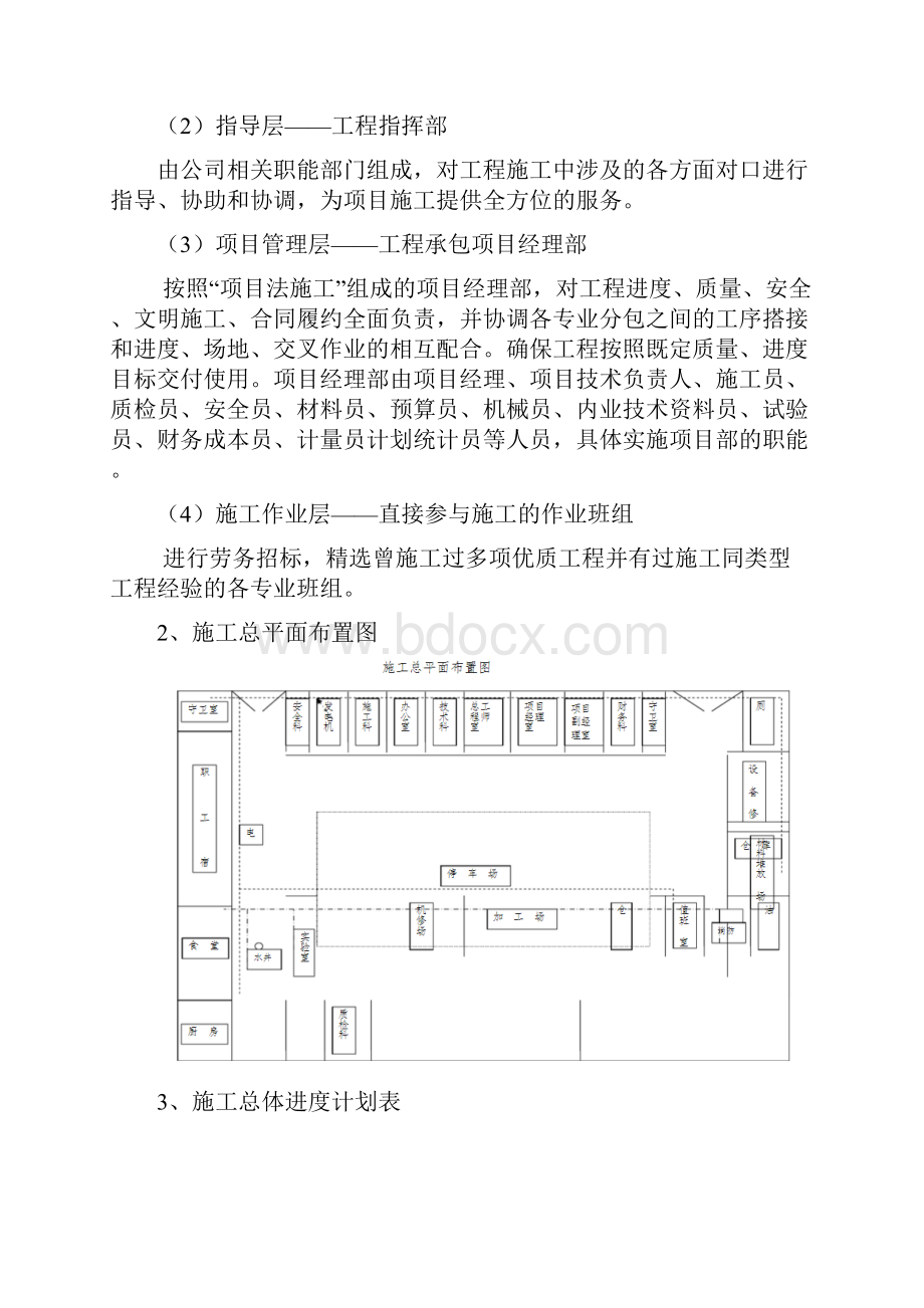 施工组织设计模版.docx_第2页