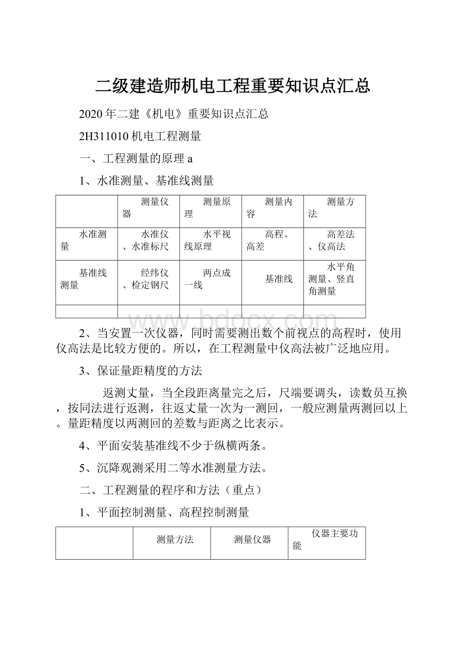 二级建造师机电工程重要知识点汇总.docx