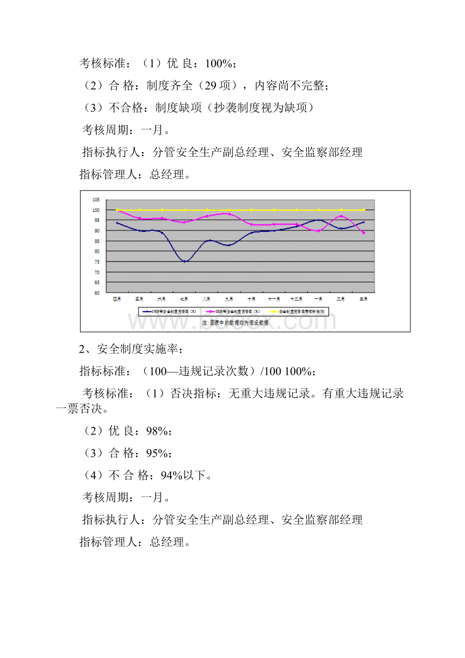 4生产运营标准化管理模型工作指引.docx_第3页