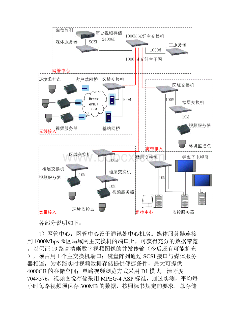 小区监控系统实施计划方案.docx_第2页