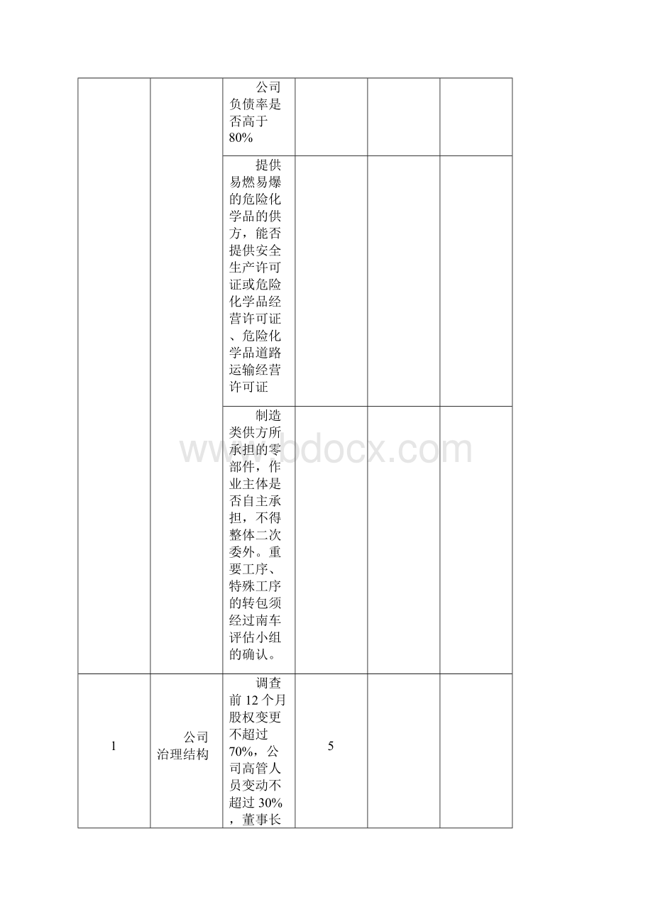 中国中车南车A类B类供方综合能力评估表评审条款.docx_第3页