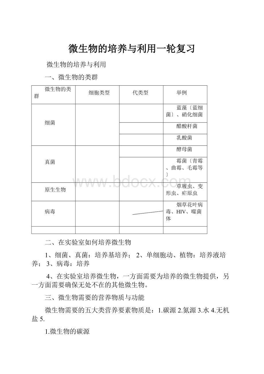 微生物的培养与利用一轮复习.docx