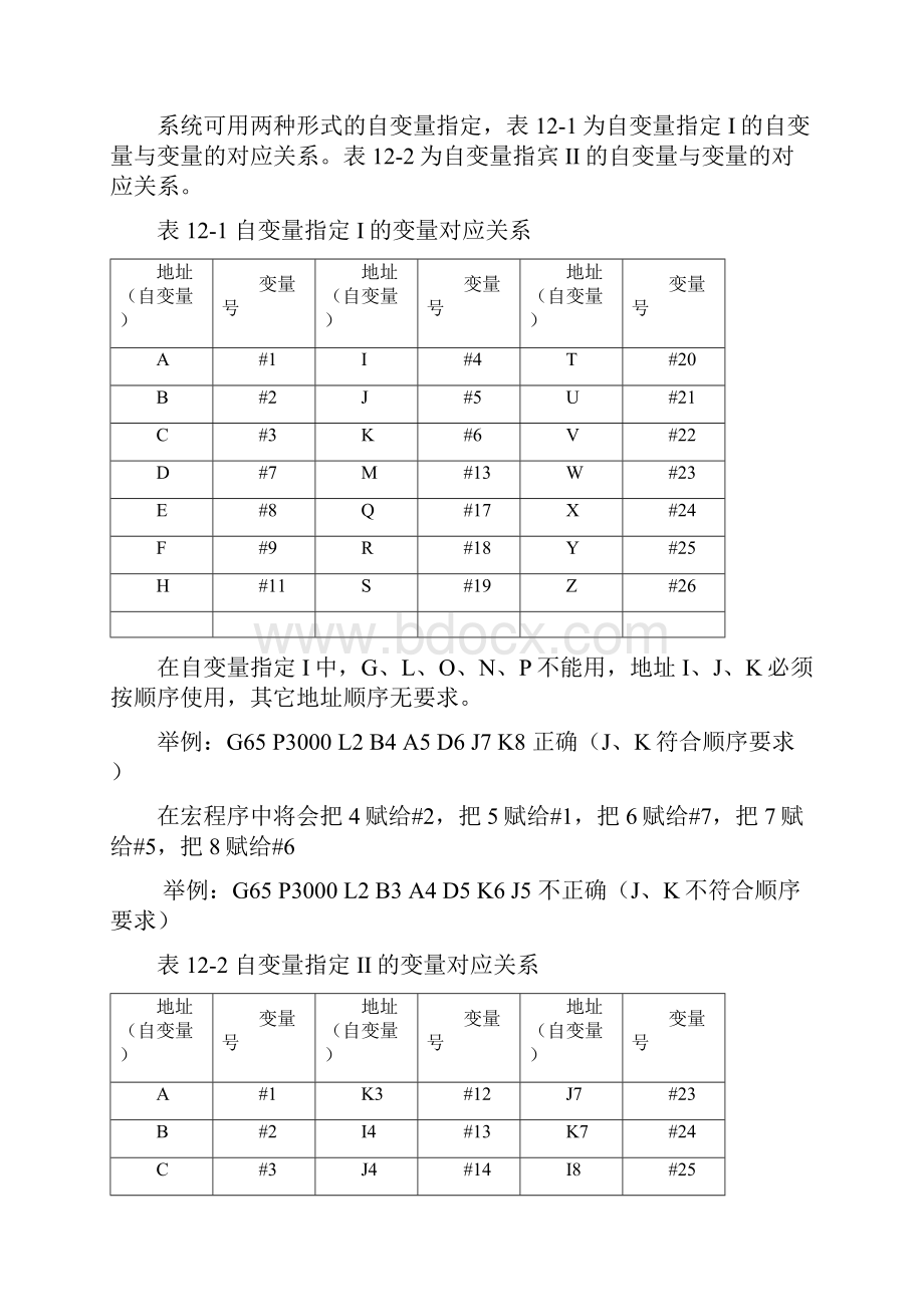 数控车FANUC系统宏程序教案.docx_第2页