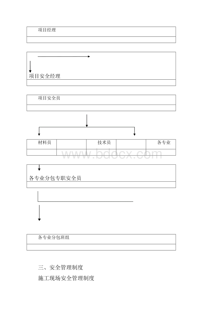 安全措施费用计划及项目明细表.docx_第2页