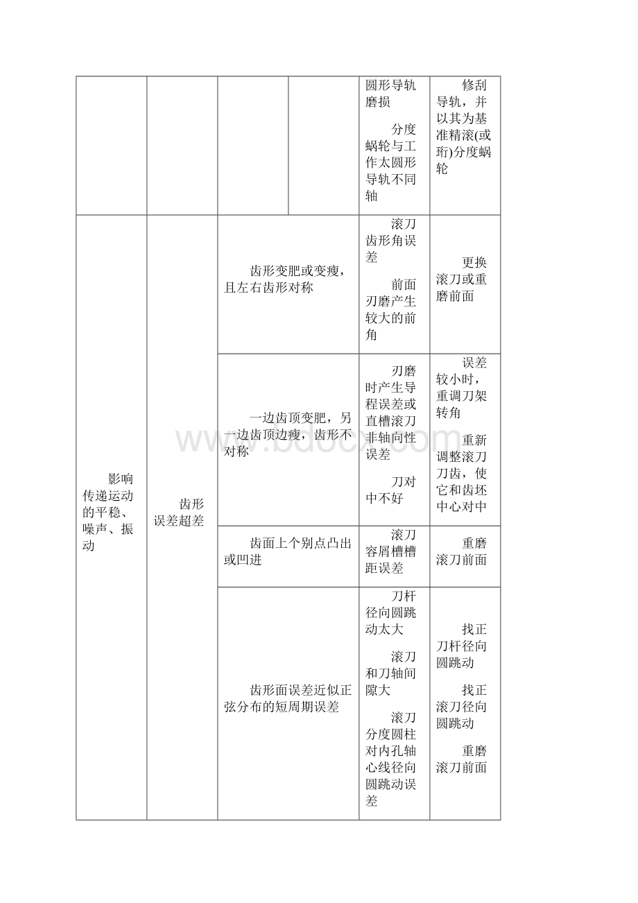 齿轮加工.docx_第3页