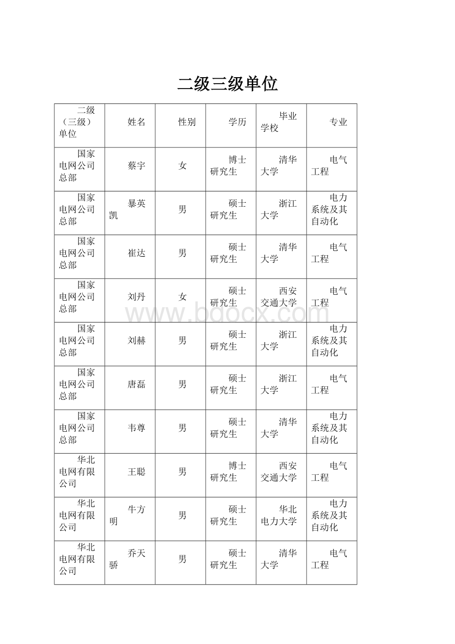 二级三级单位.docx_第1页