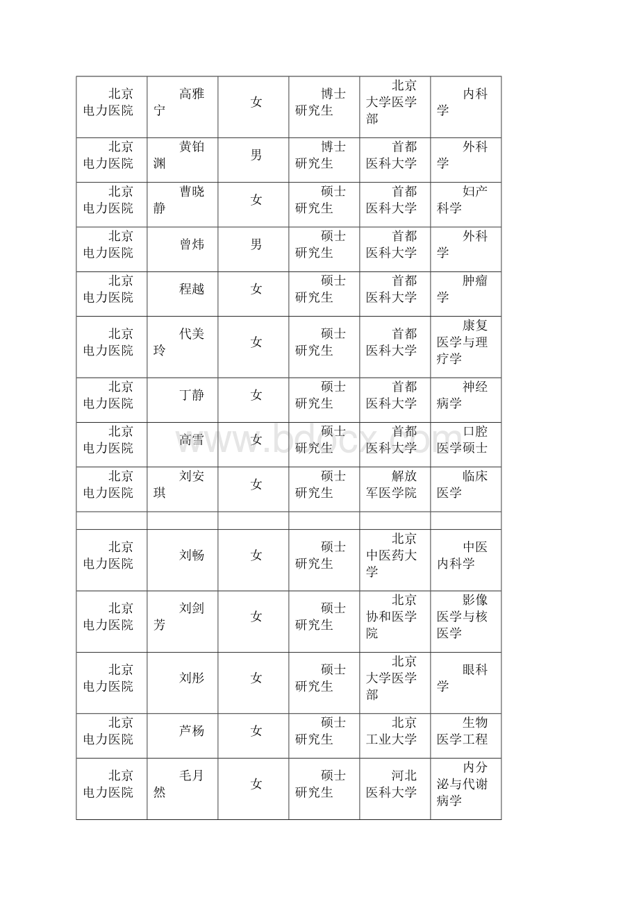 二级三级单位.docx_第2页