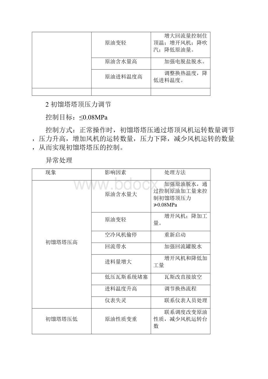 常减压蒸馏装置的操作.docx_第3页