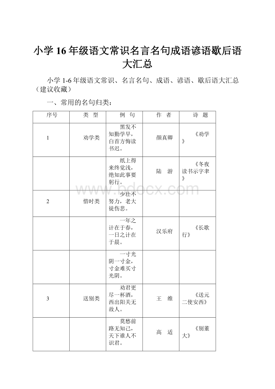 小学16年级语文常识名言名句成语谚语歇后语大汇总.docx_第1页