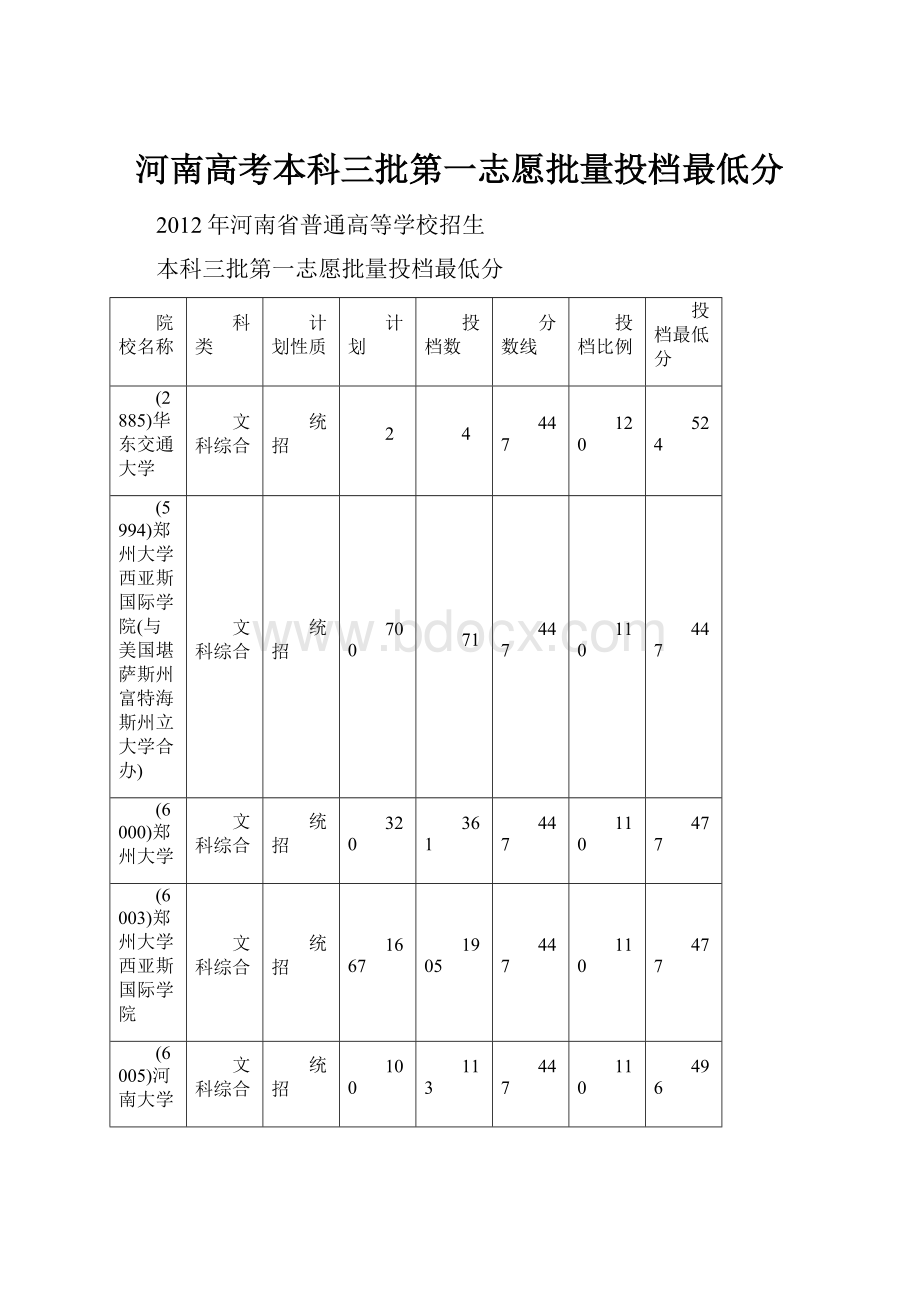 河南高考本科三批第一志愿批量投档最低分.docx