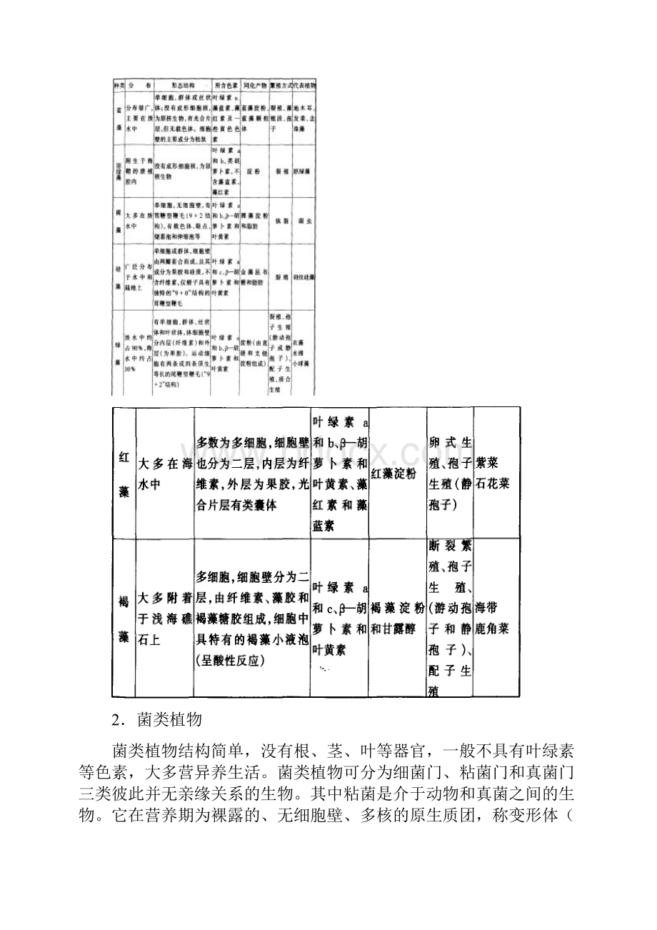 高中生物植物的类群竞赛辅导讲座 第二章.docx_第3页