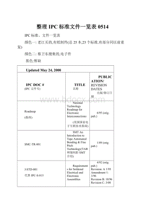 整理IPC标准文件一览表0514.docx