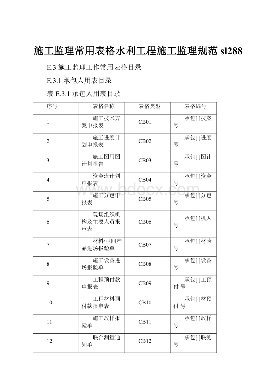 施工监理常用表格水利工程施工监理规范sl288.docx