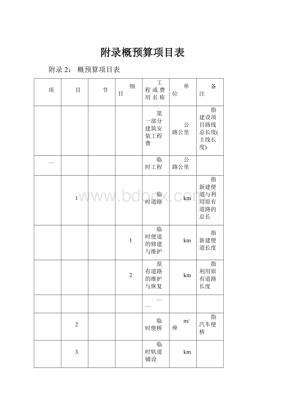 附录概预算项目表.docx