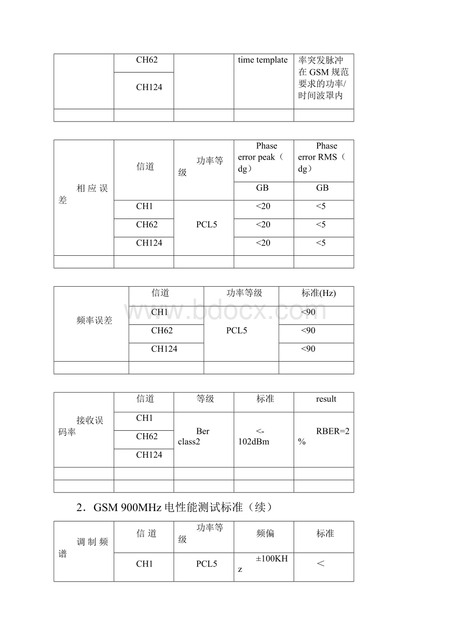 手机产品质量标准精编.docx_第3页