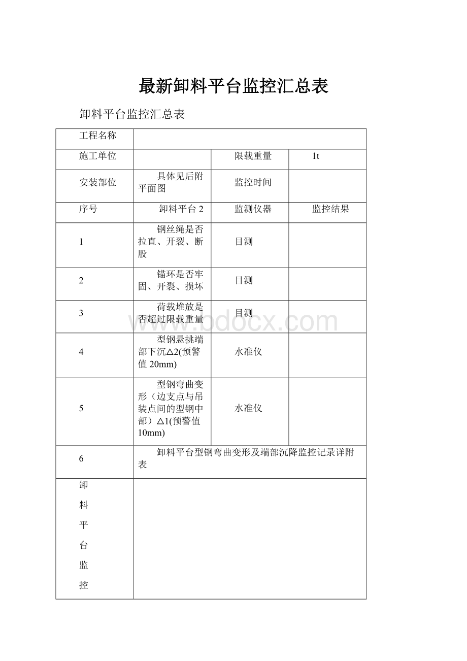 最新卸料平台监控汇总表.docx