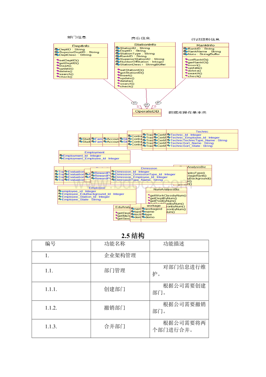 超详细的概要说明书系统概要设计说明书doc.docx_第3页