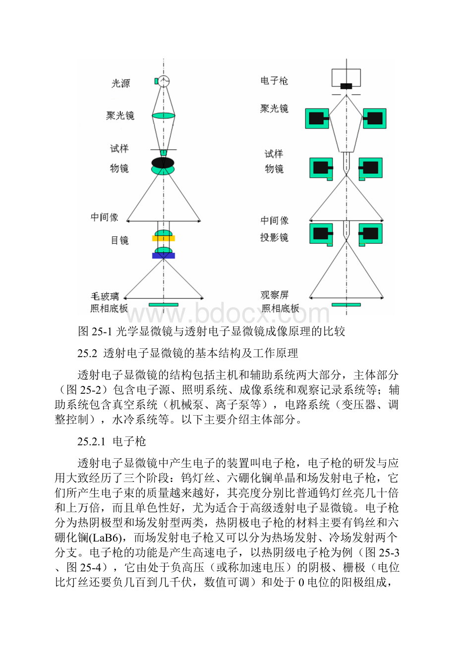 第二十五章透射电子显微镜分析.docx_第3页