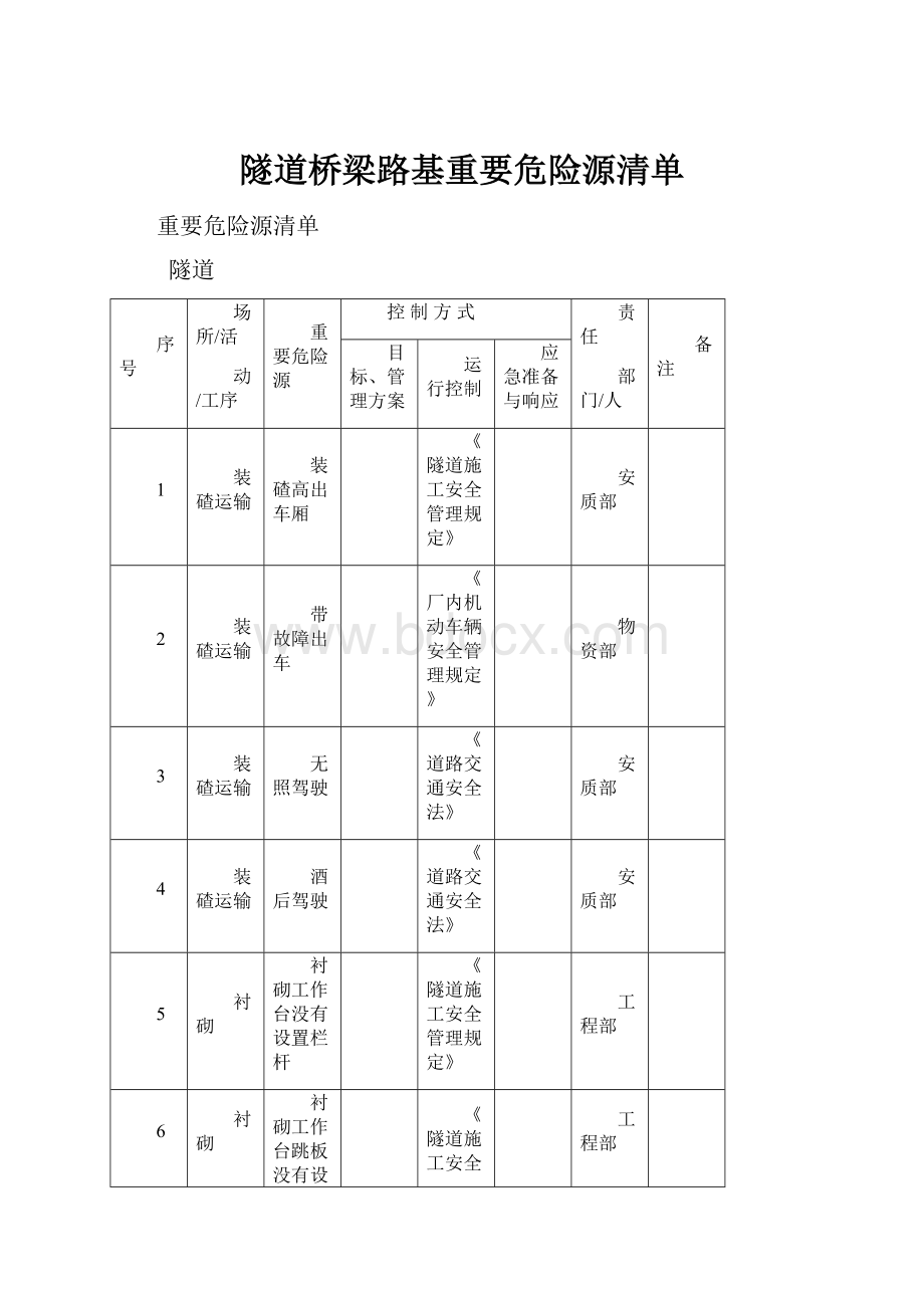 隧道桥梁路基重要危险源清单.docx