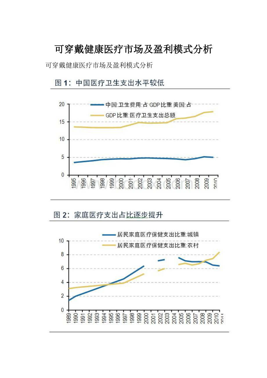 可穿戴健康医疗市场及盈利模式分析.docx