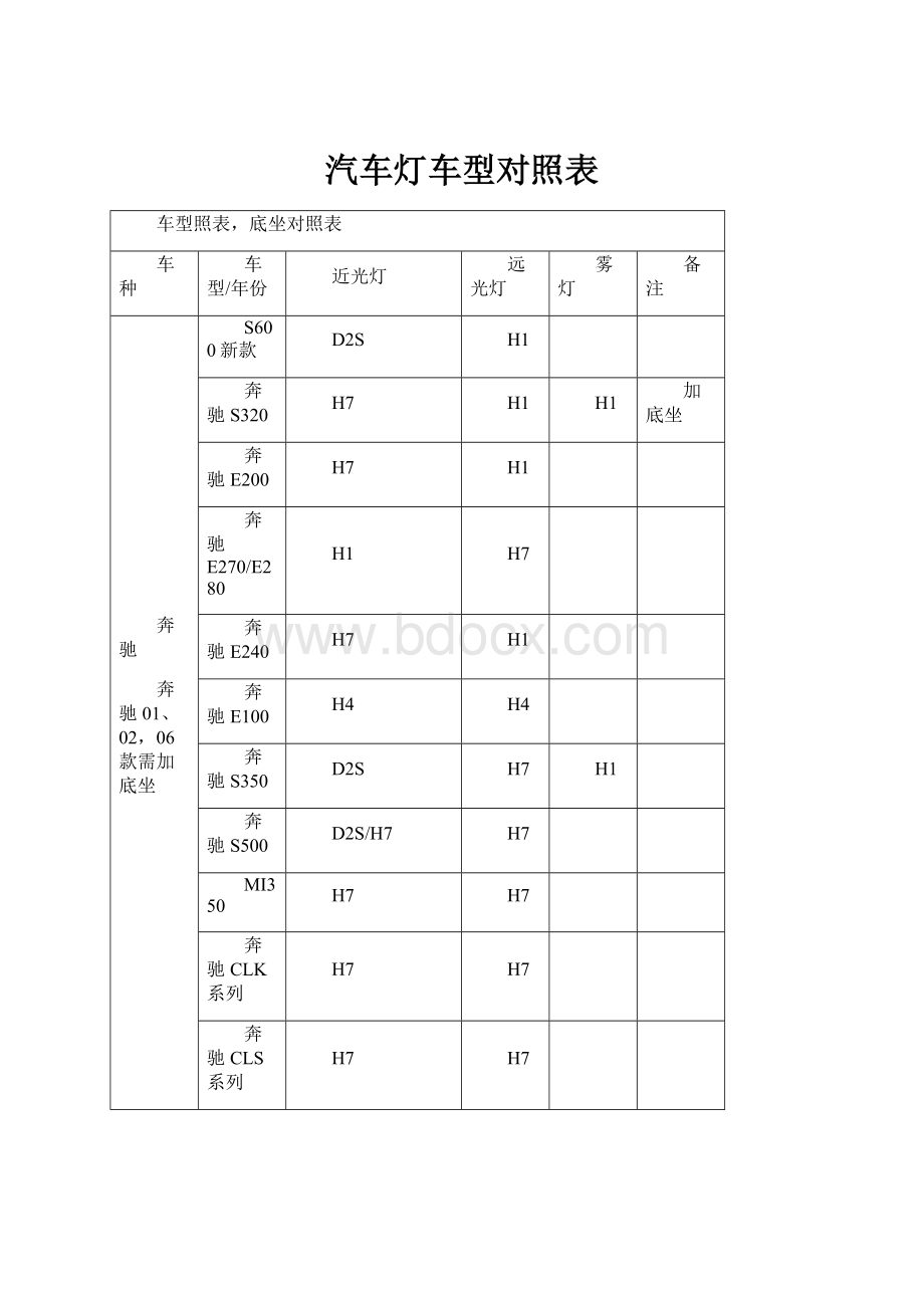 汽车灯车型对照表.docx