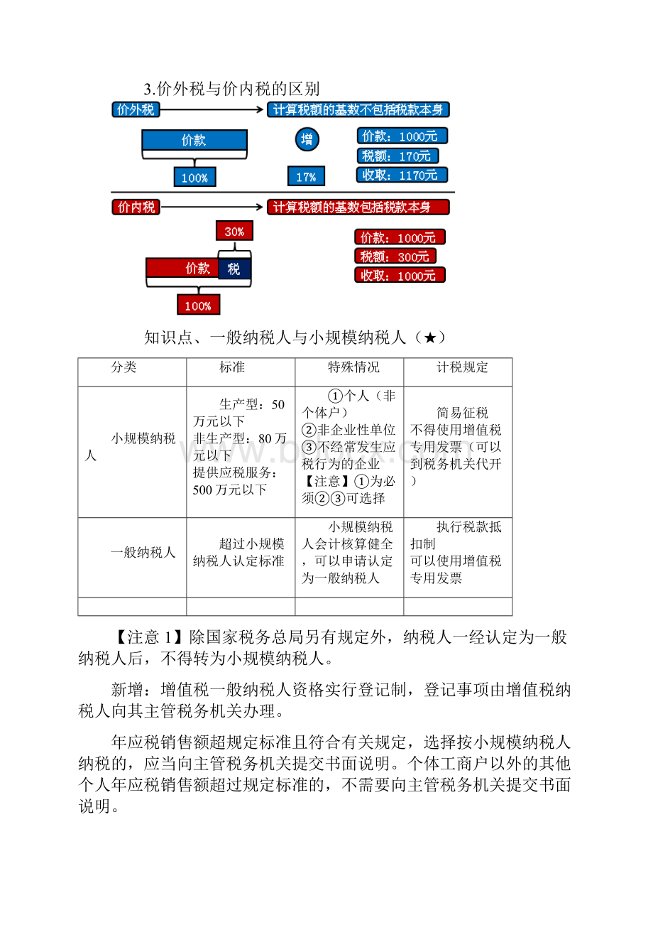 第4章增值税消费税营业税法律制度.docx_第2页