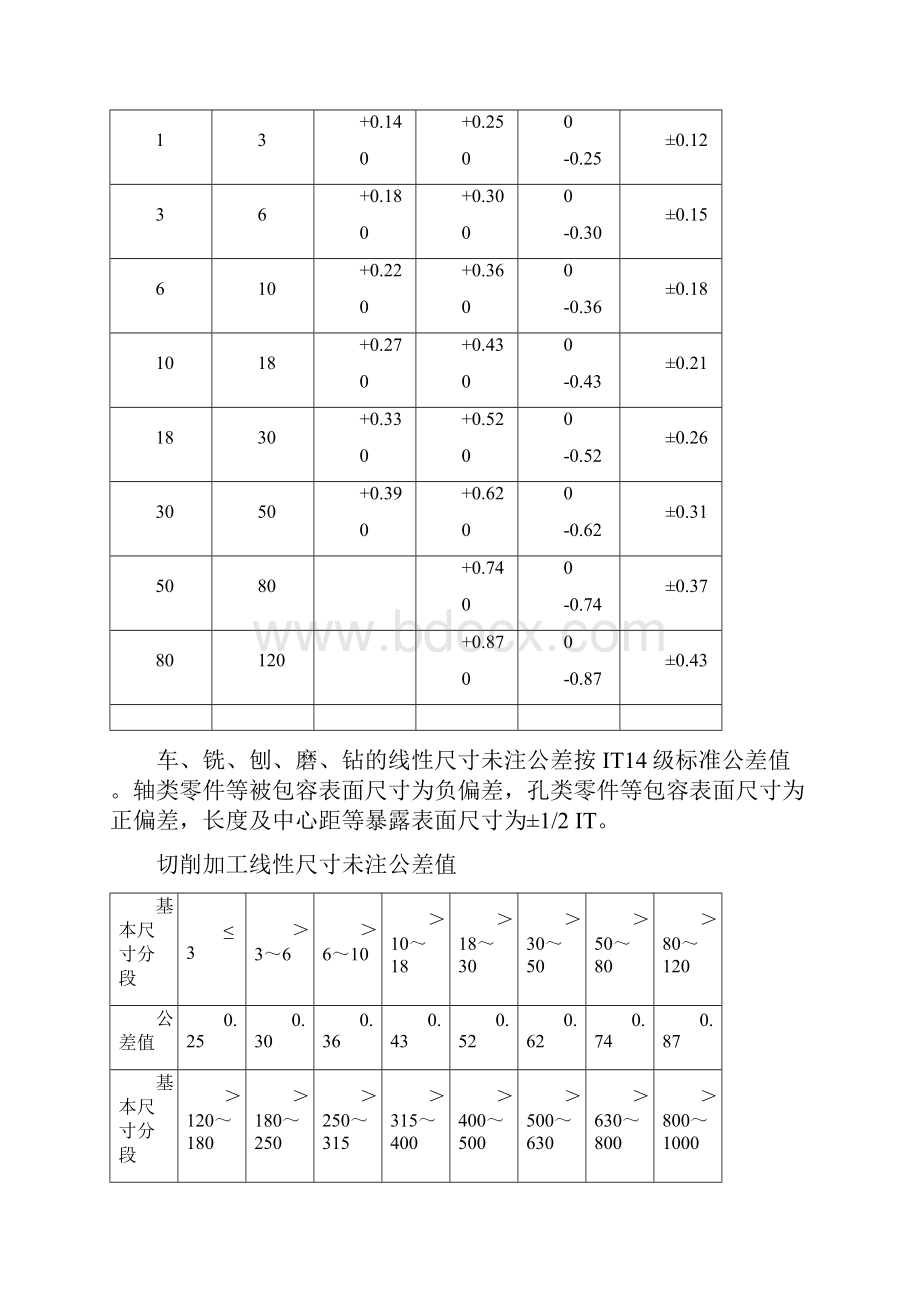 零部件尺寸未注公差验收标准.docx_第2页