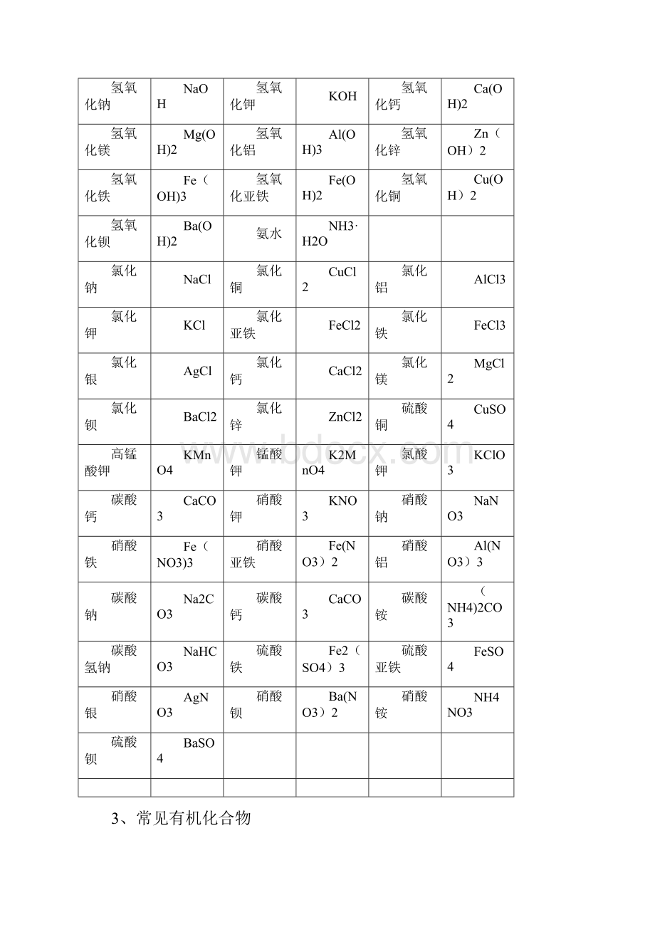 初中常见化学式及化学方程式大全K12教育文档.docx_第3页