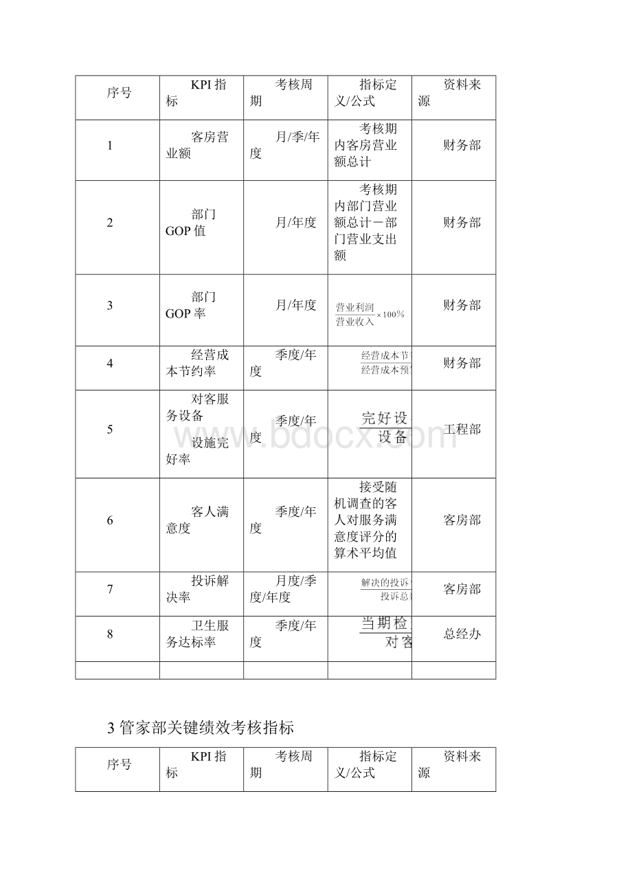 酒店绩效考核指标.docx_第3页