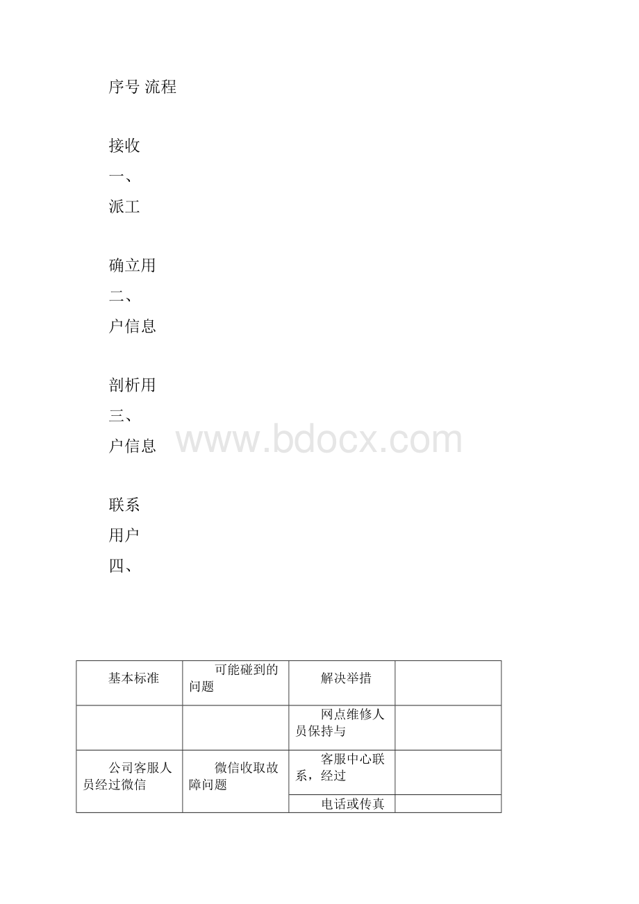 维修人员上门服务规范及标准话术.docx_第3页