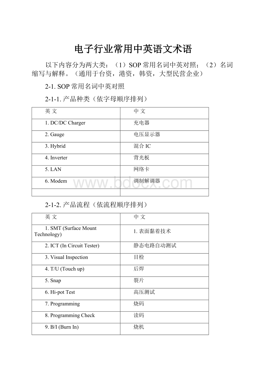 电子行业常用中英语文术语.docx_第1页