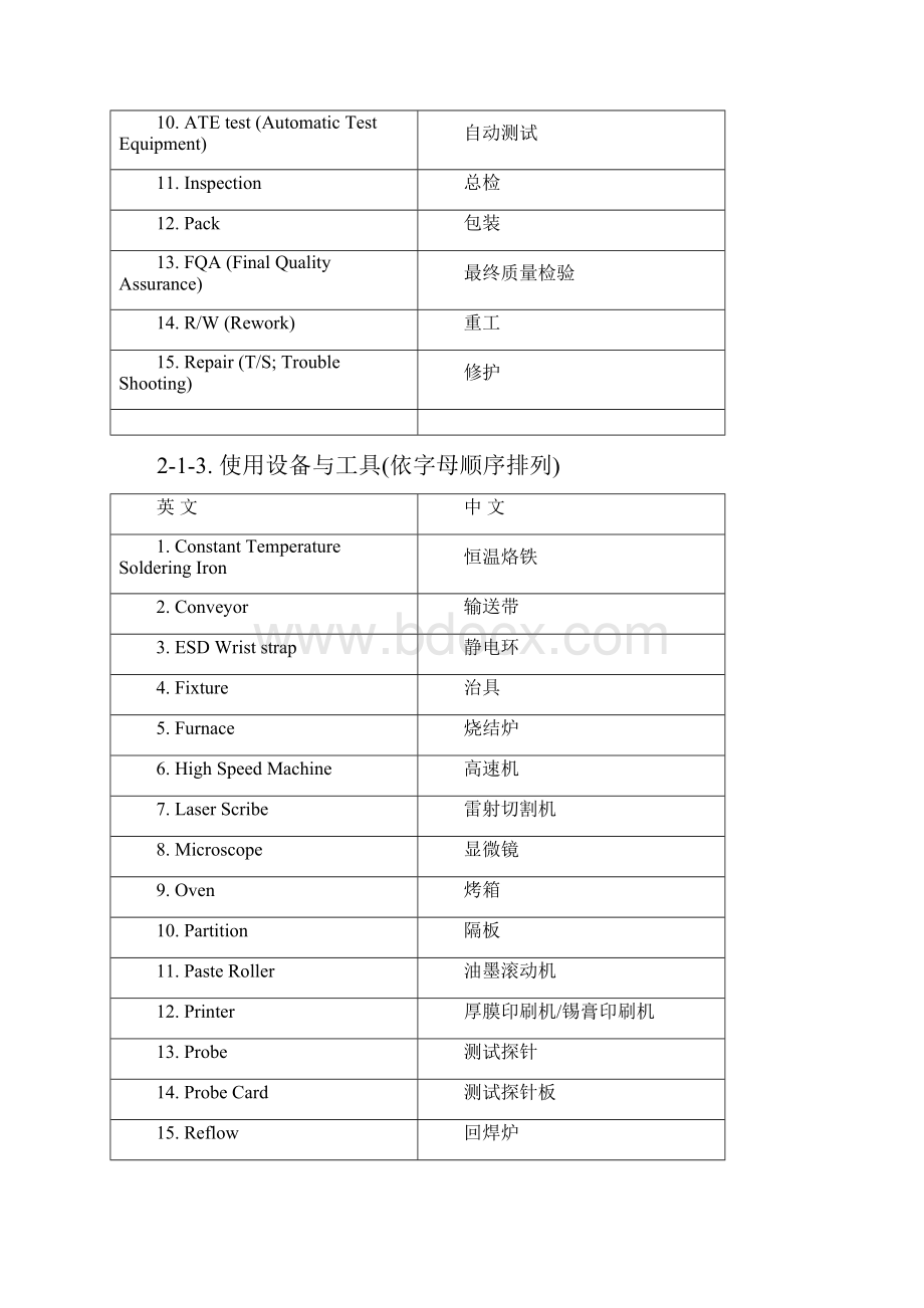 电子行业常用中英语文术语.docx_第2页