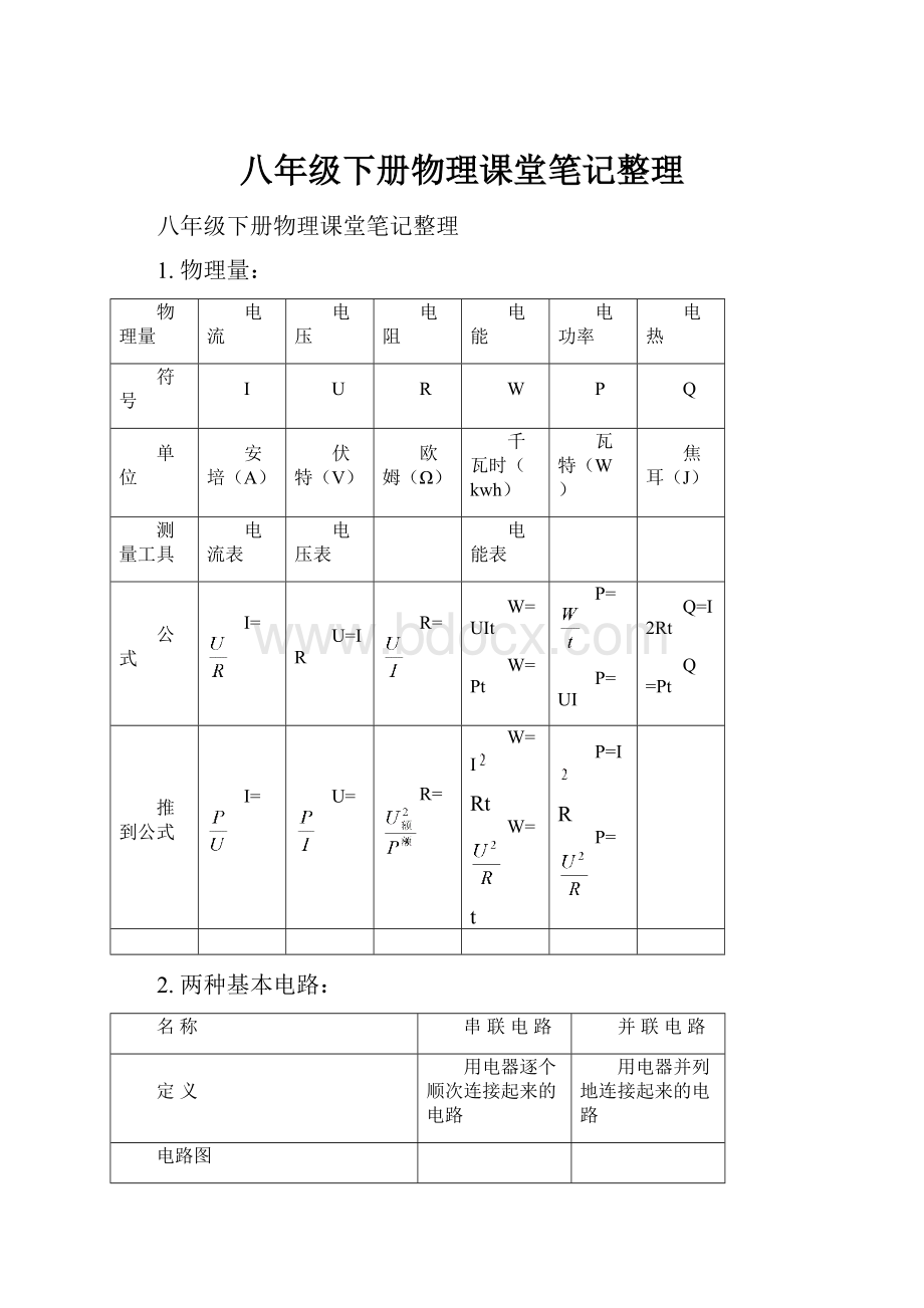 八年级下册物理课堂笔记整理.docx_第1页