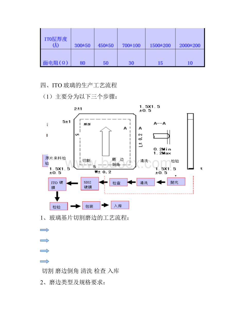 ITO导电膜玻璃陈美龄41136025.docx_第3页