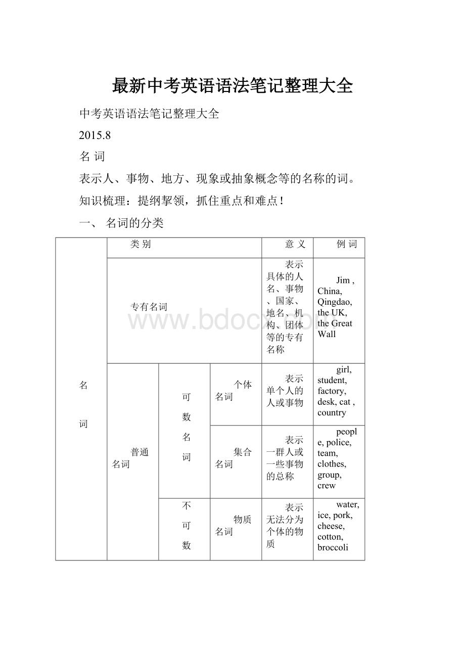 最新中考英语语法笔记整理大全.docx_第1页