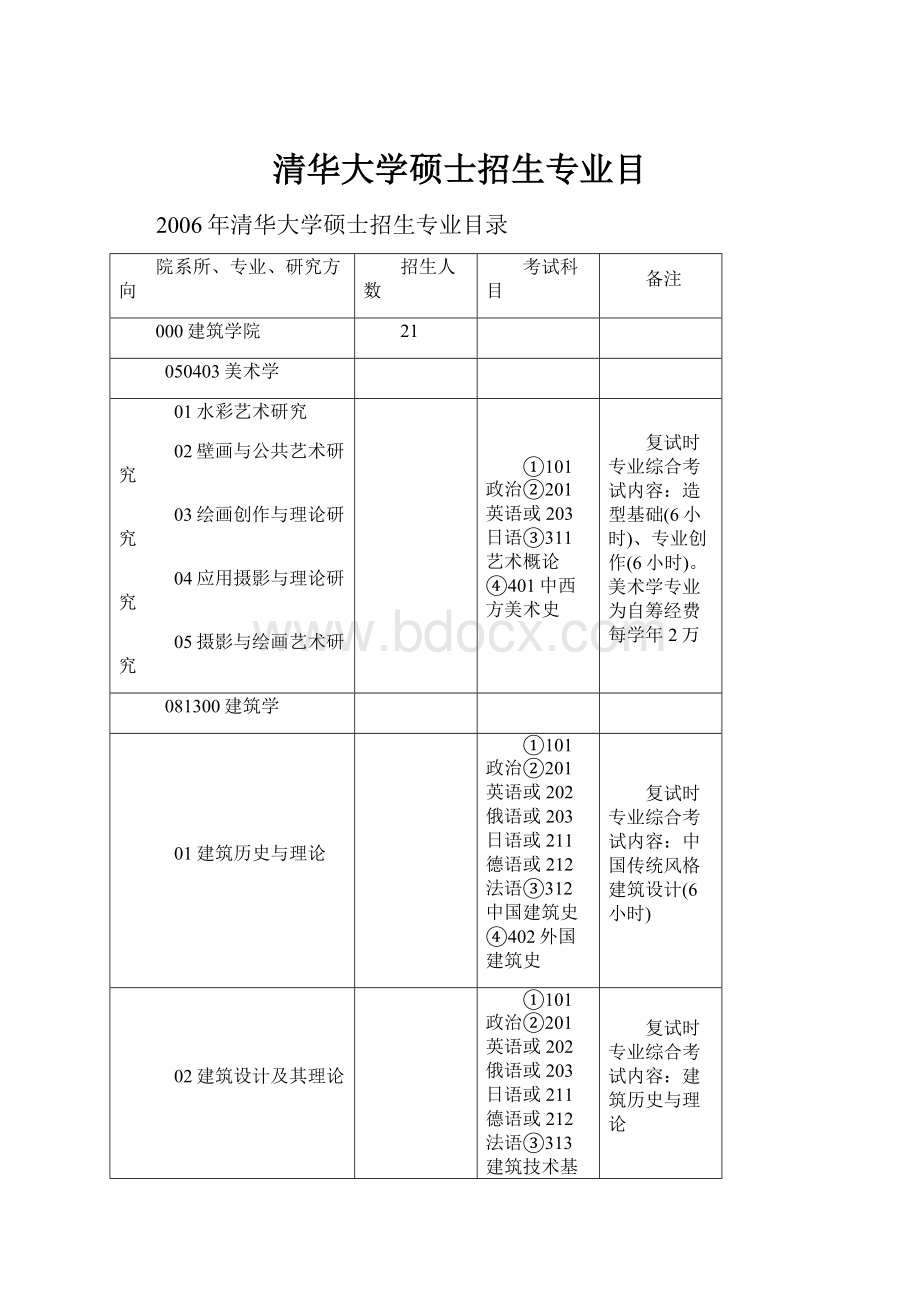 清华大学硕士招生专业目.docx