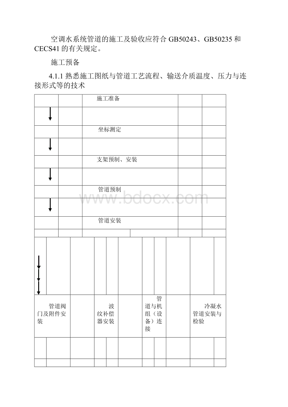 空调供回水管道安装工艺.docx_第2页