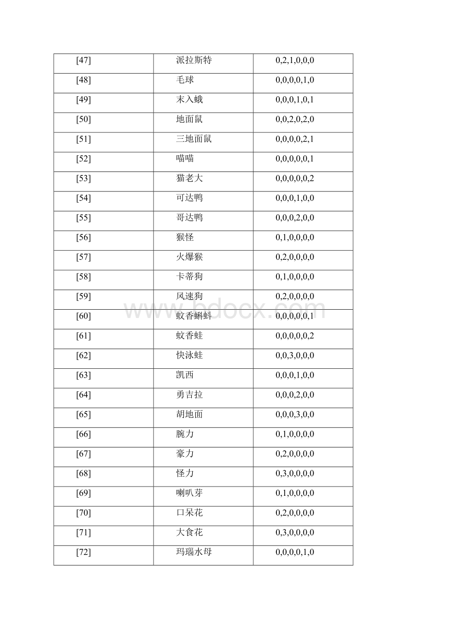 口袋妖怪黑白全怪物努力值表.docx_第3页