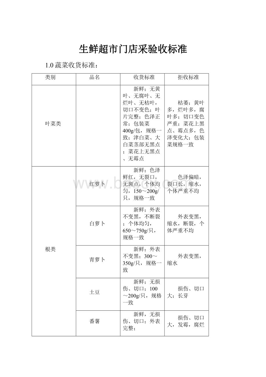 生鲜超市门店采验收标准.docx_第1页