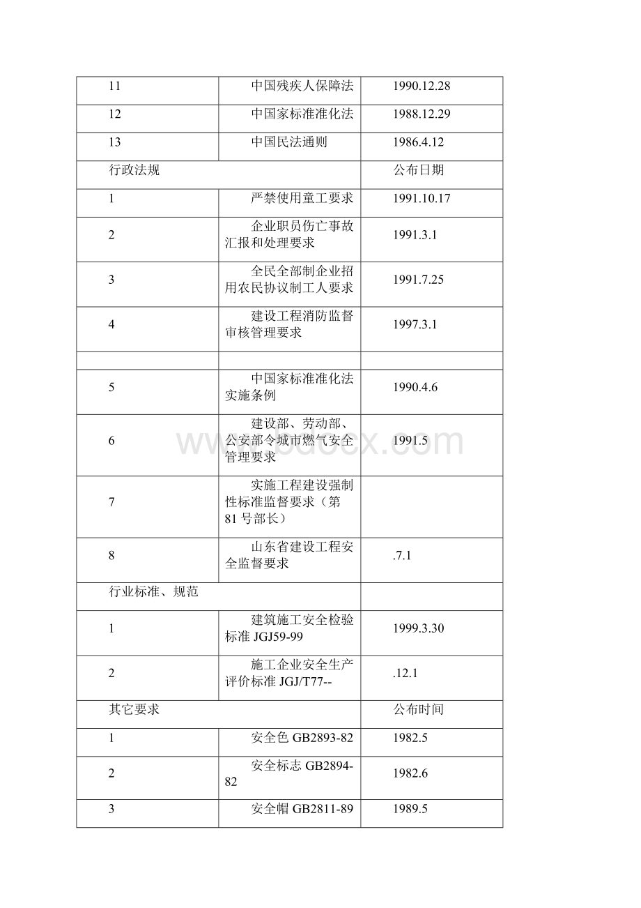 吊篮脚手架平台专项综合标准施工专业方案改.docx_第3页