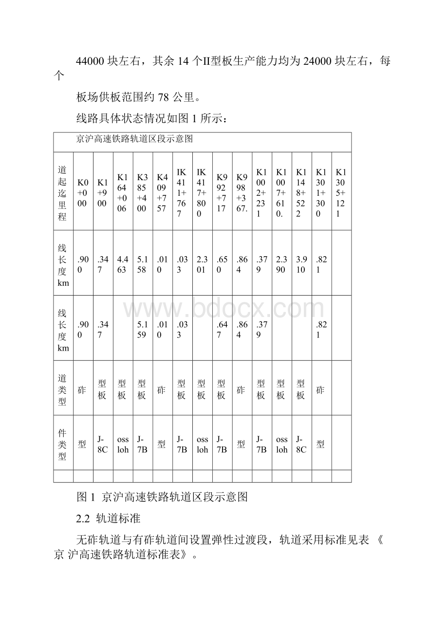 京沪高速铁路无砟轨道指导性施组织设计.docx_第2页