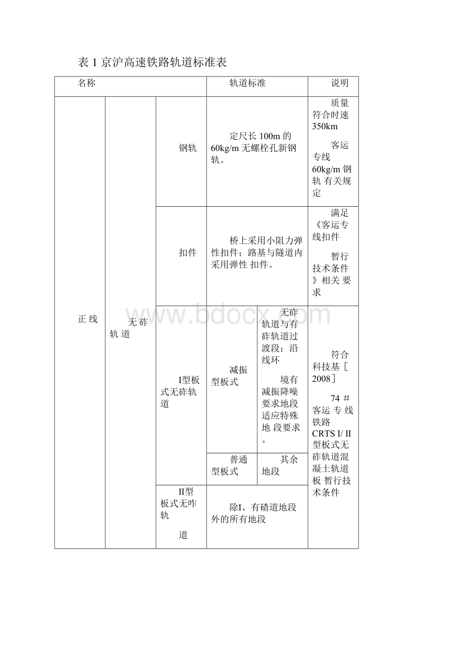 京沪高速铁路无砟轨道指导性施组织设计.docx_第3页