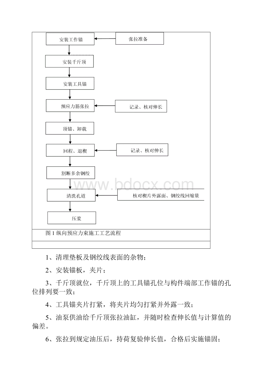 箱梁预应力张拉施工方案.docx_第3页