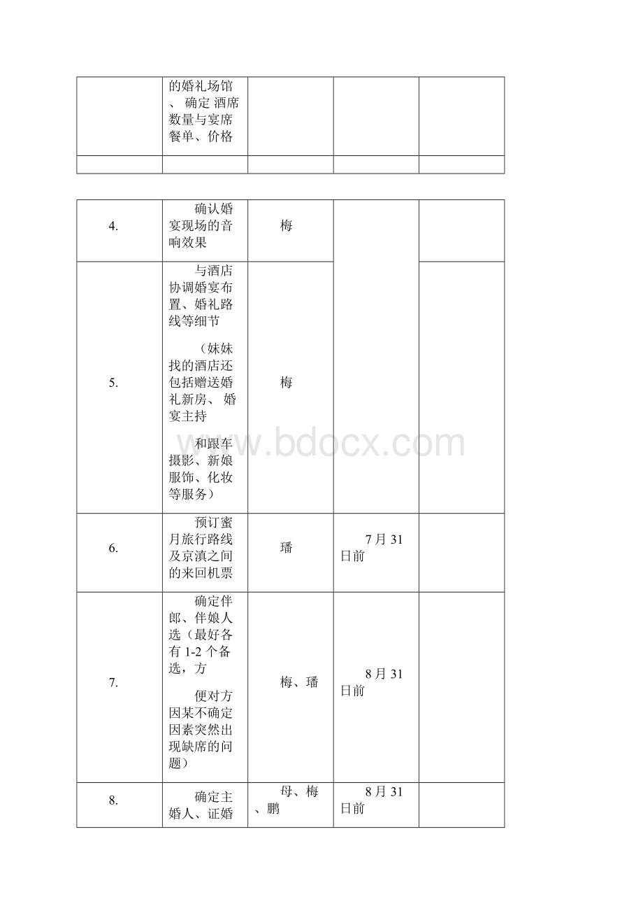 婚礼项目管理方案说明书.docx_第3页