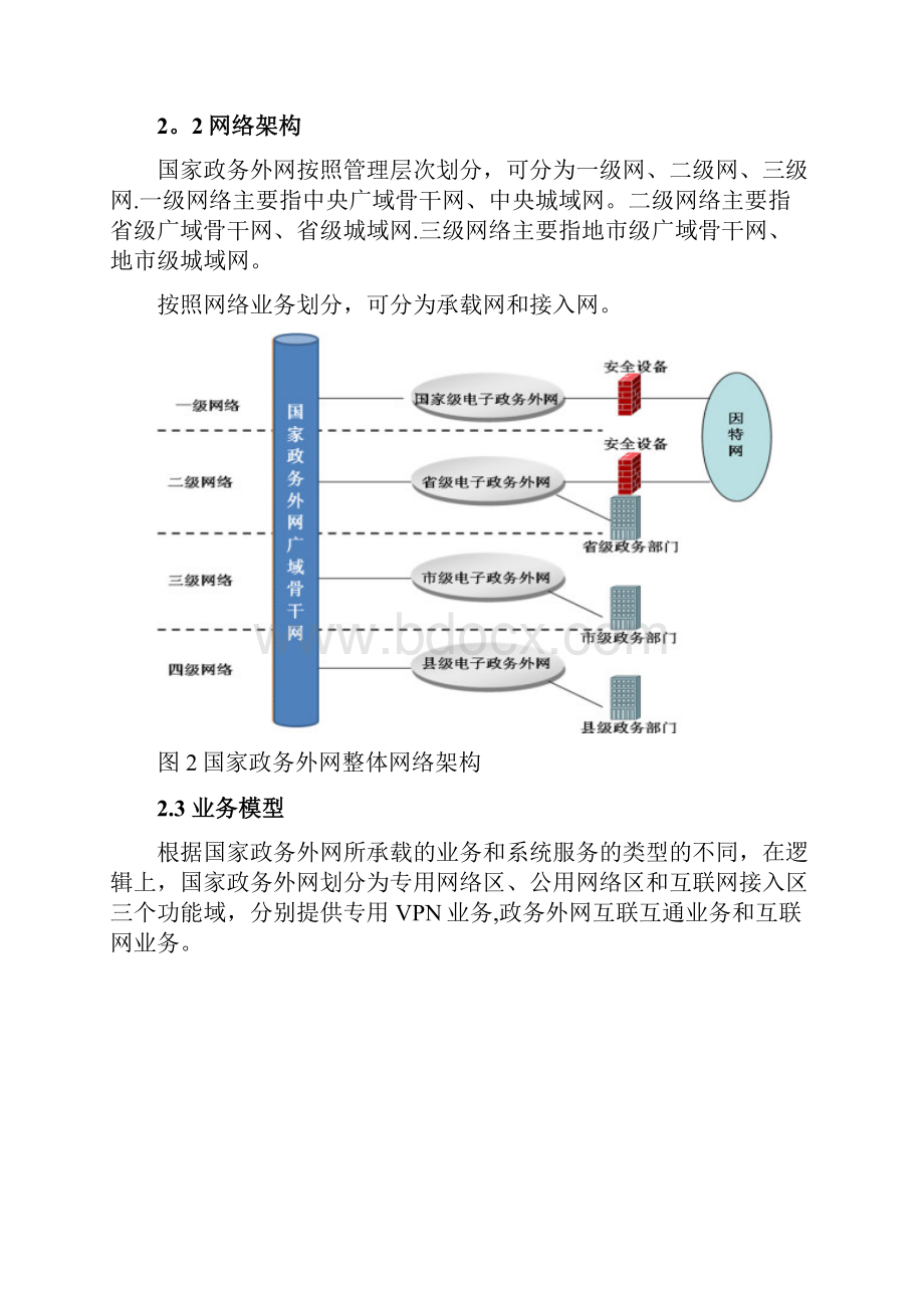 国家电子政务外网平台技术规范.docx_第3页