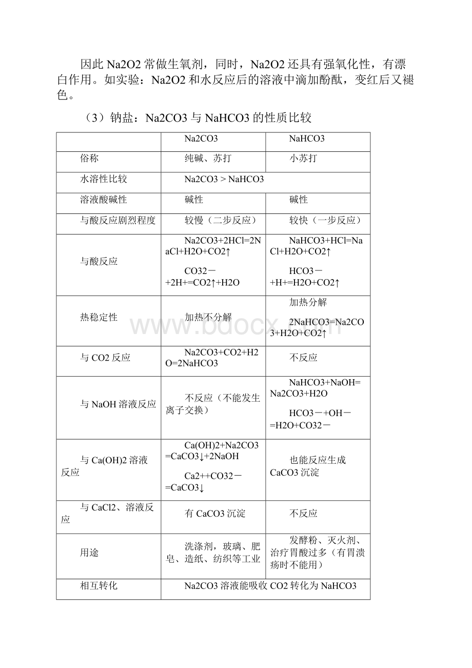 常见金属及其化合物.docx_第3页