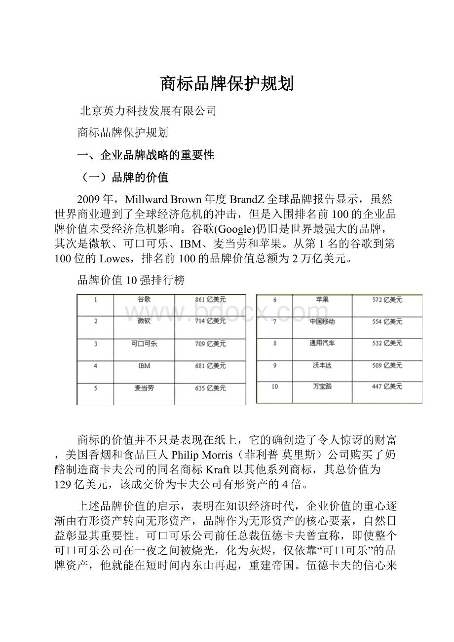 商标品牌保护规划.docx