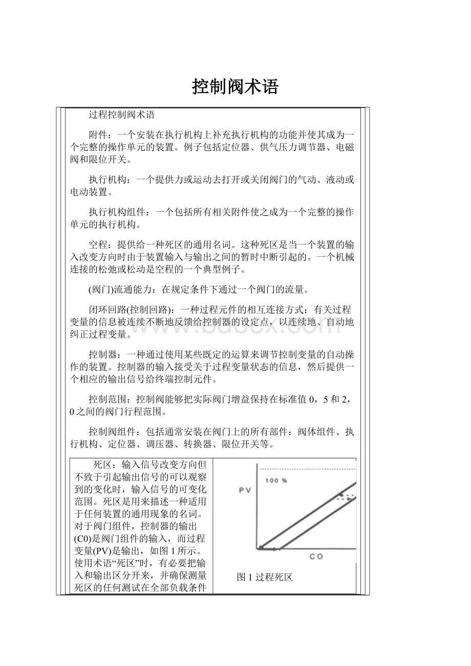 控制阀术语.docx